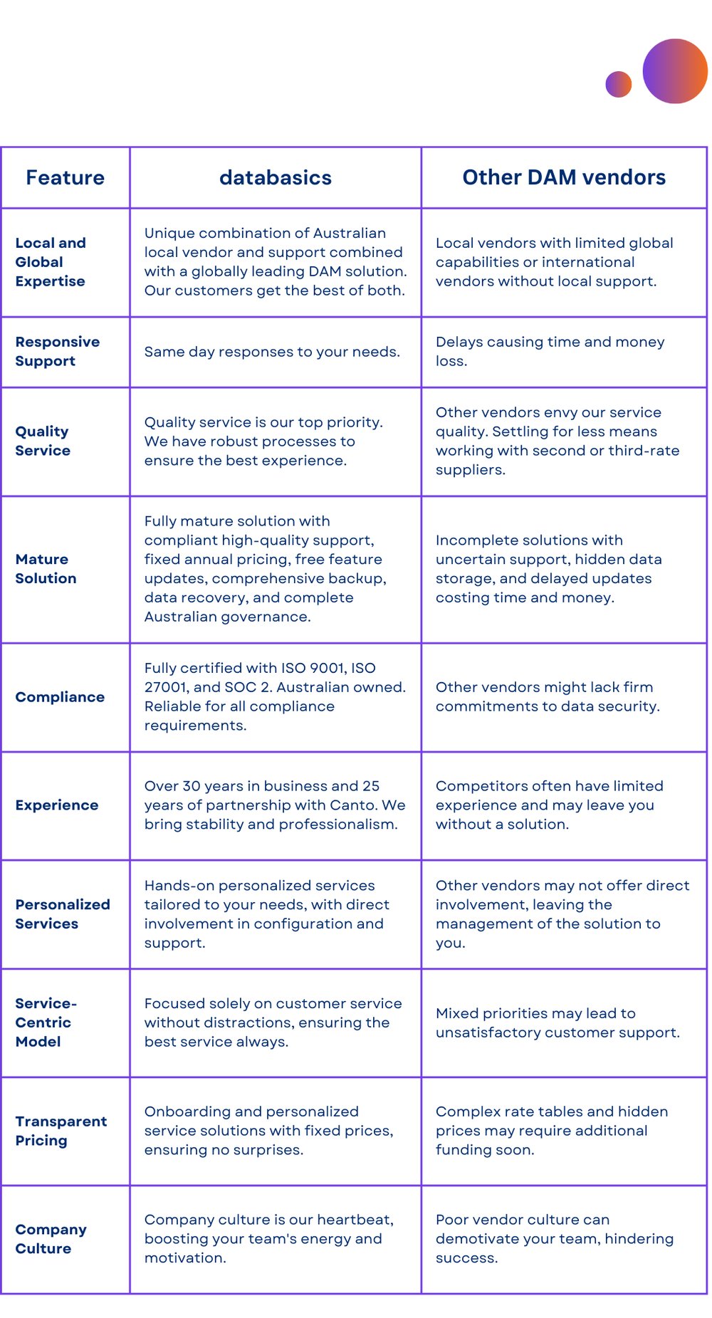 Why choose databasics